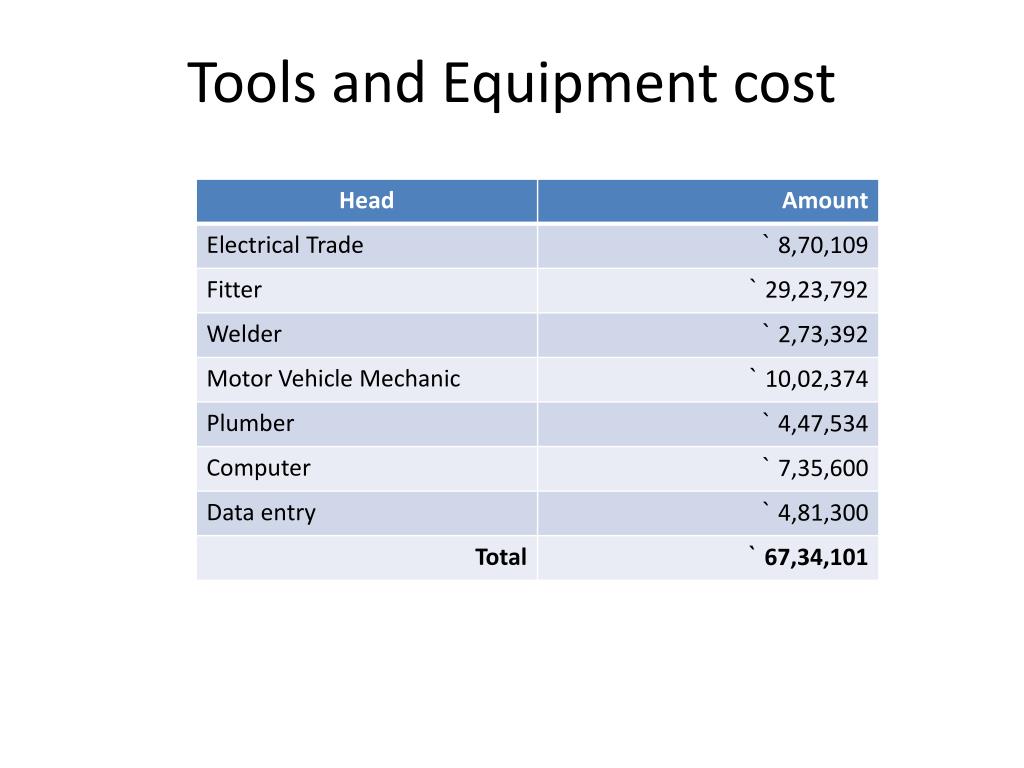 PPT Expansion of Industrial Training Center at AID Rural Technology Resource Center (ARTRC