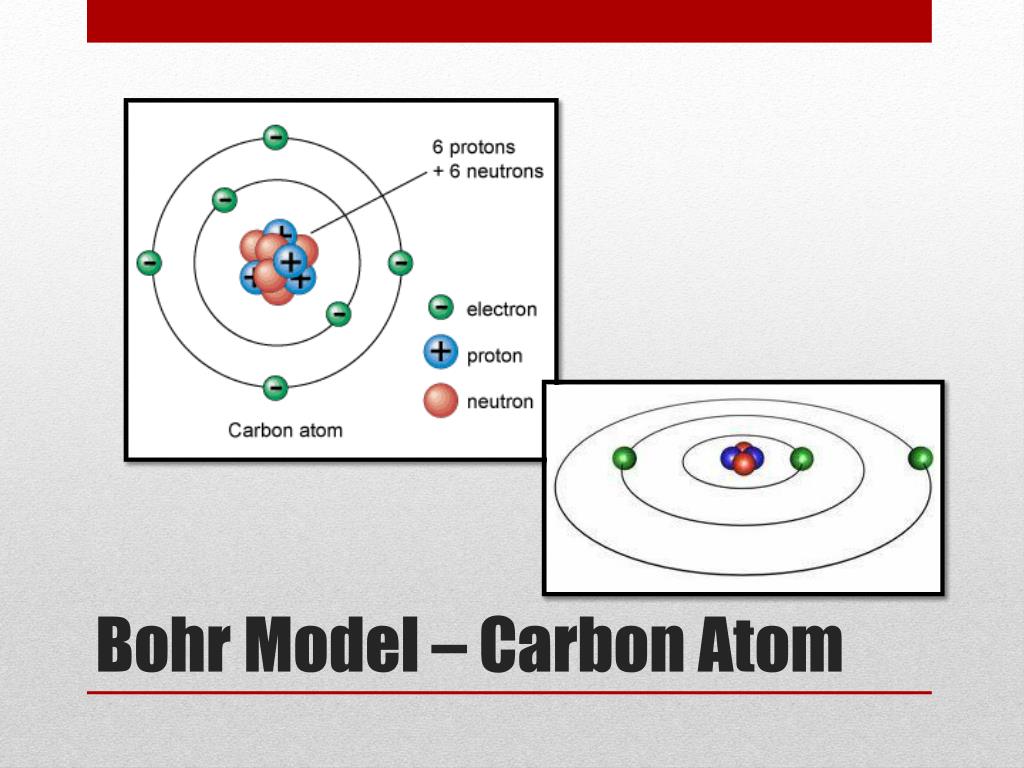 image of carbon bohr model image of carbon bohr model