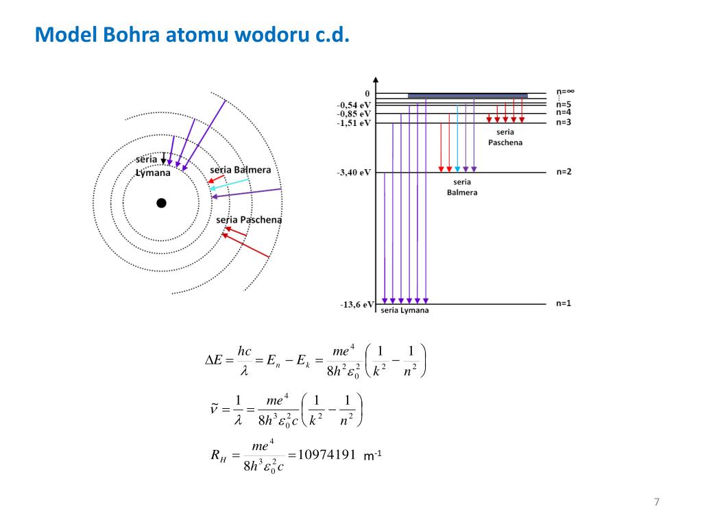 Promień Pierwszej Orbity W Atomie Wodoru PPT - Fizyka III wykład 2 PowerPoint Presentation, free download - ID