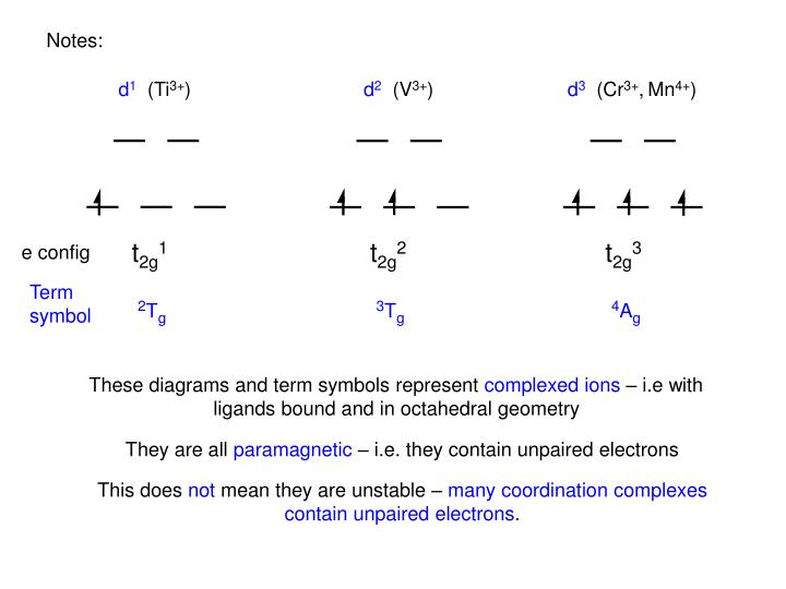 d of complexes configuration electron and Electron Ground PPT Term Configurations State d of complexes configuration electron and Electron Ground PPT Term Configurations State
