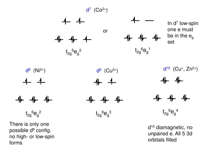 PPT Ground State Electron Configurations and Term Symbols PowerPoint Presentation ID2043186