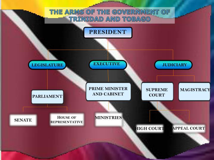 PPT - THE ARMS OF THE GOVERNMENT OF TRINIDAD AND TOBAGO PowerPoint ...