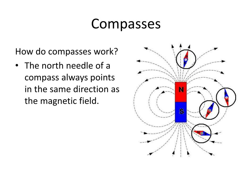 magnetic compass free download