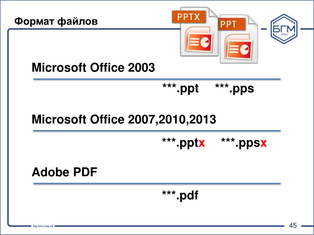 Какое расширение access. Microsoft Office Форматы файлов. Формат файла pptx. Microsoft POWERPOINT расширение файла. MS POWERPOINT Форматы файлов.
