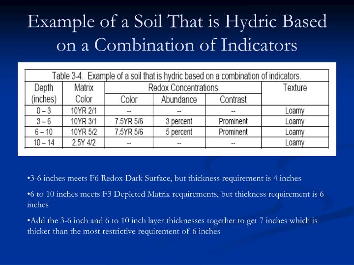 PPT Field Indicators of Hydric Soils in the United States PowerPoint