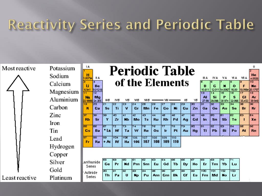 period and series in periodic table period and series in periodic table