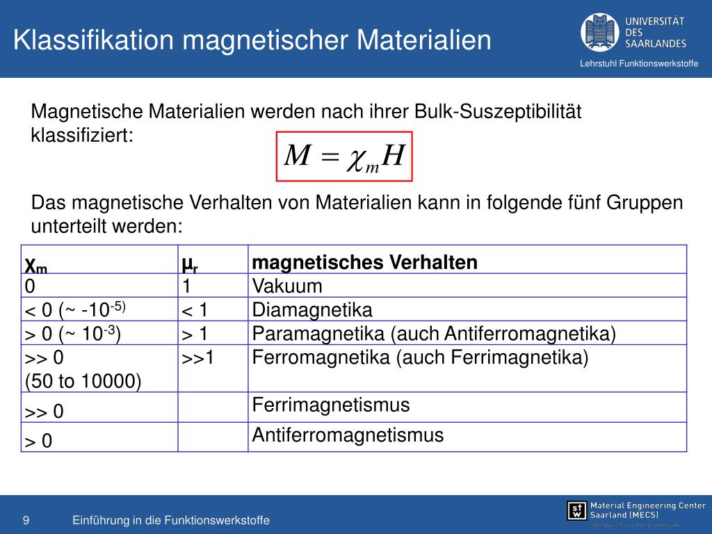 Magnetische Stoffe PPT - Einführung in die Funktionswerkstoffe Kapitel 5a: Magnetismus