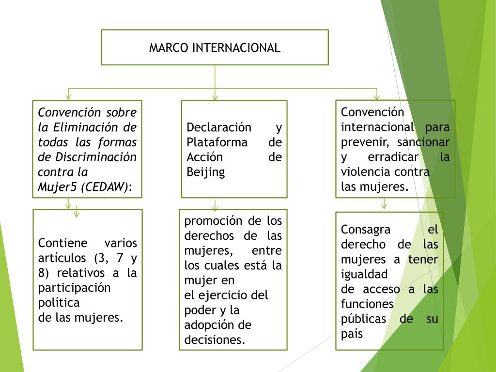 PPT - Los derechos de las mujeres PowerPoint Presentation, free ...