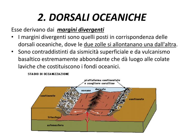 Che Cosa Sono Le Dorsali Oceaniche