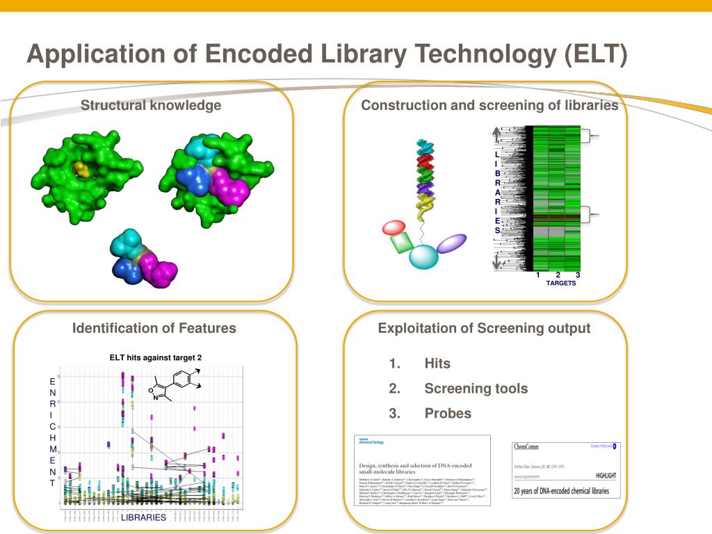 PPT - “ Bromodomains : A new class of epigenetic targets ripe for small ...