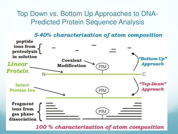 dna character analysis The double helix analysis a personal account of the discovery of the structure of dna is the as the author candidly examines the characters of the. dna character analysis The double helix analysis a personal account of the discovery of the structure of dna is the as the author candidly examines the characters of the.