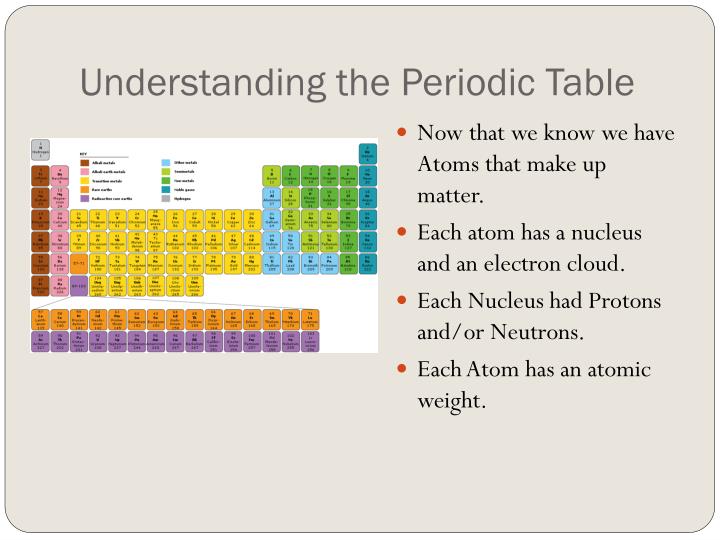 Ppt how to read the periodic table powerpoint presentation id 2046254