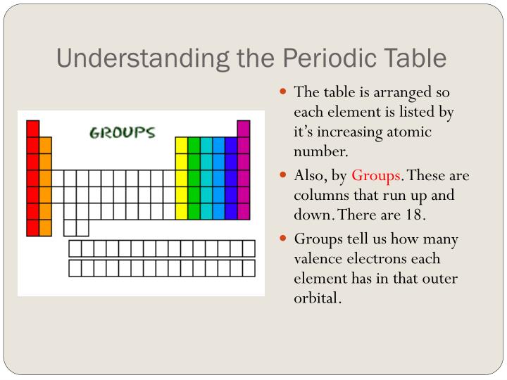 Ppt how to read the periodic table powerpoint presentation id 2046254