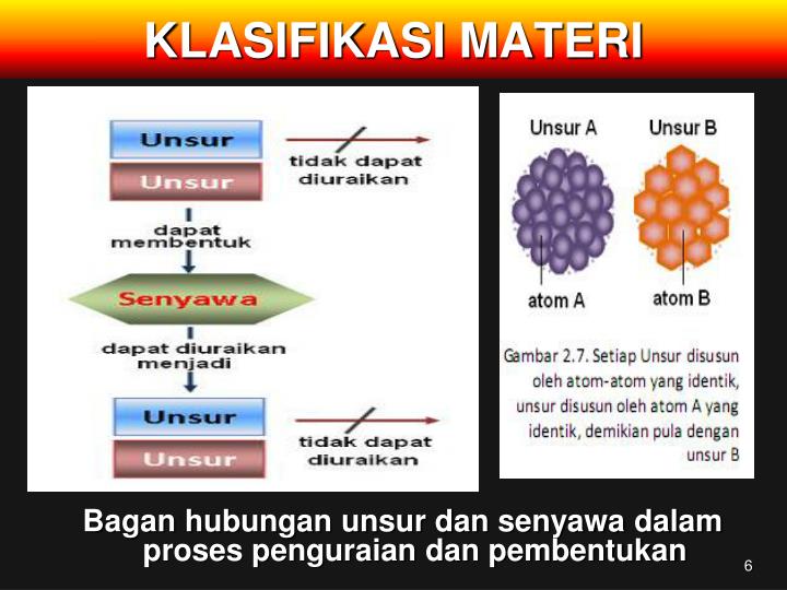 PPT - Unsur, Senyawa & Campuran PowerPoint Presentation PPT - Unsur, Senyawa & Campuran PowerPoint Presentation