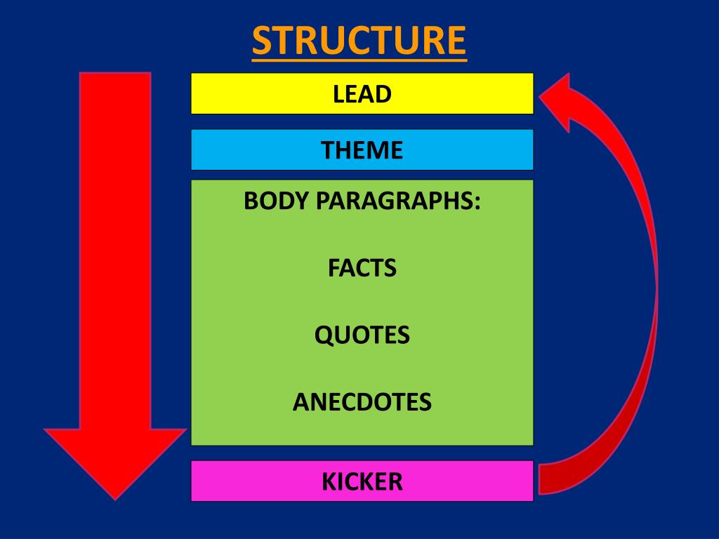 feature article writing structure