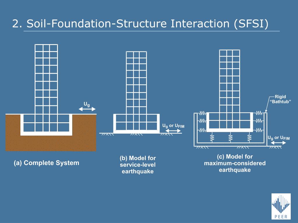 PPT Seismic Input and SoilStructure Interaction (Ch. 5 of TBI report