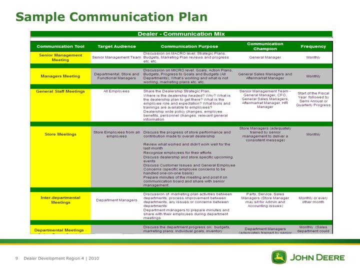 Accountable Communication Examples Communication In Public