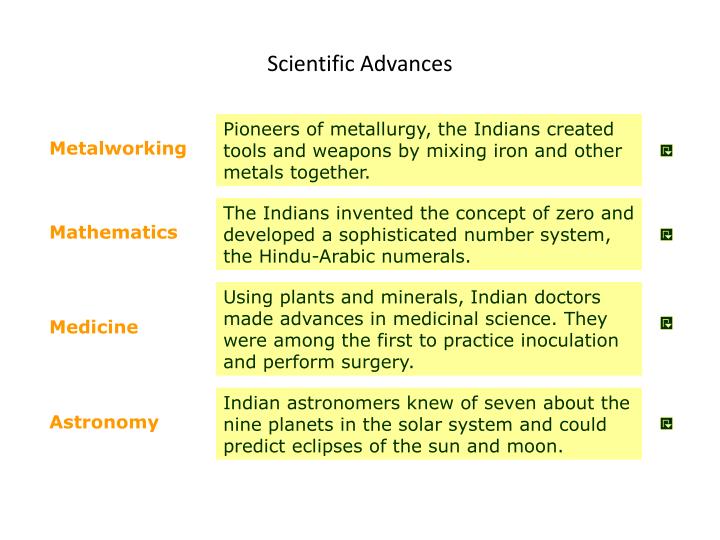 PPT Indian Achievements PowerPoint Presentation ID2048697