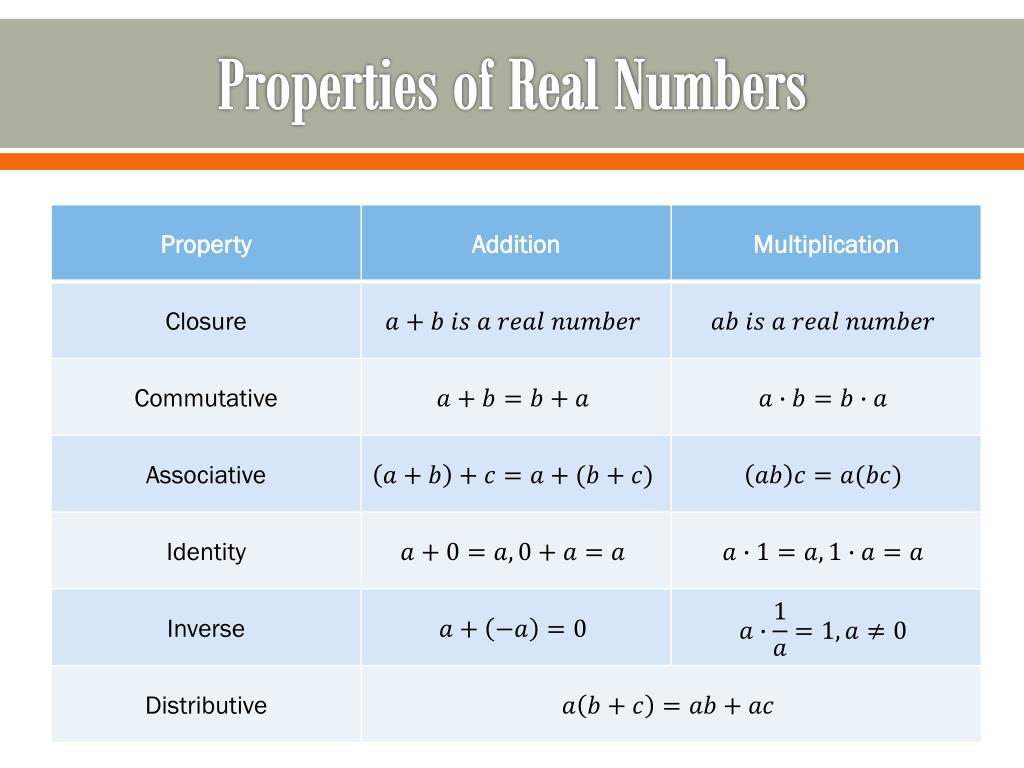 properties of real numbers assignment