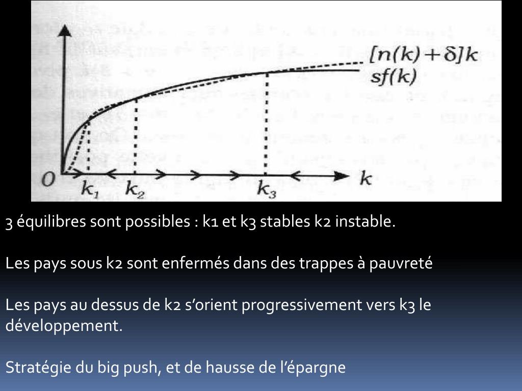 Ppt Modèle De Solow La Croissance équilibrée Powerpoint Presentation Id2049331 