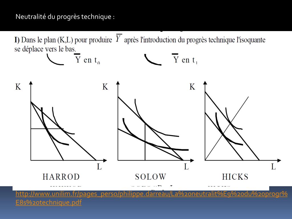 Ppt Modèle De Solow La Croissance équilibrée Powerpoint Presentation Id2049331 