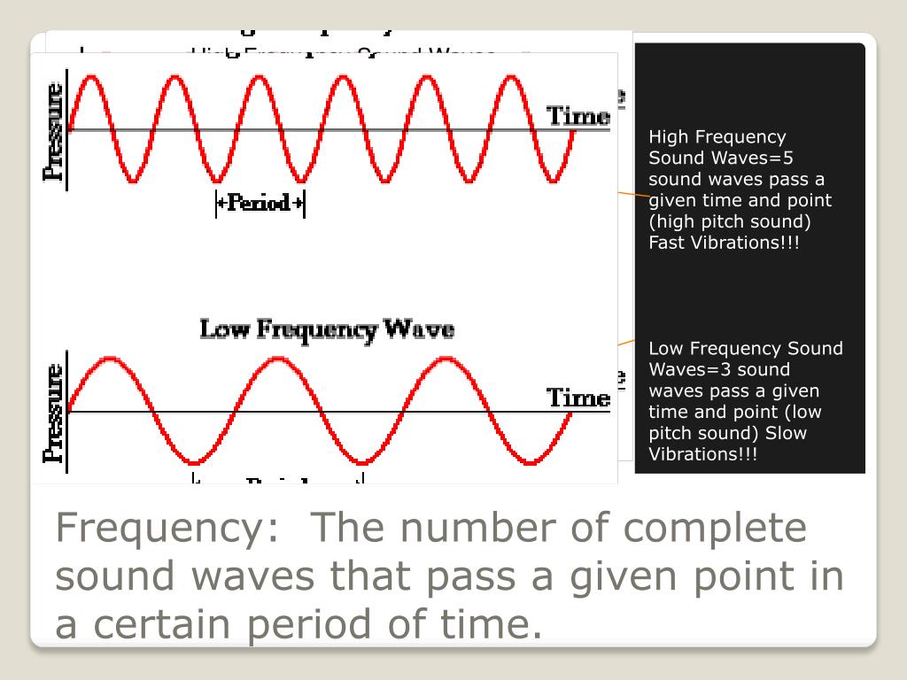 Time frequency. High Frequency Wave. What is Frequency. Frequency of Sound Waves. Sound vawe Frequency.