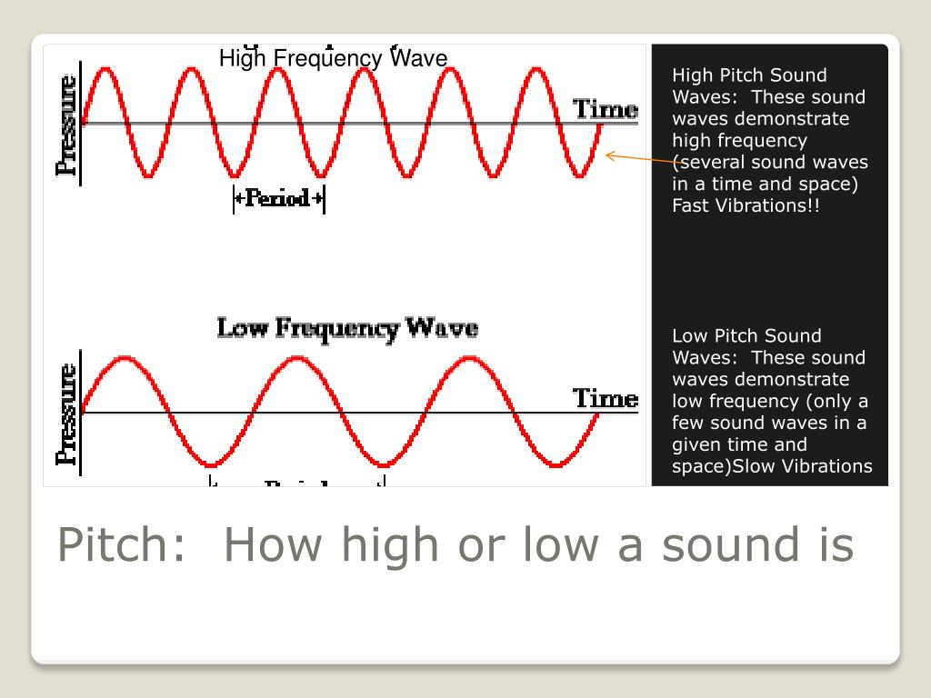 PPT Sound Vocabulary Terms PowerPoint Presentation, free download