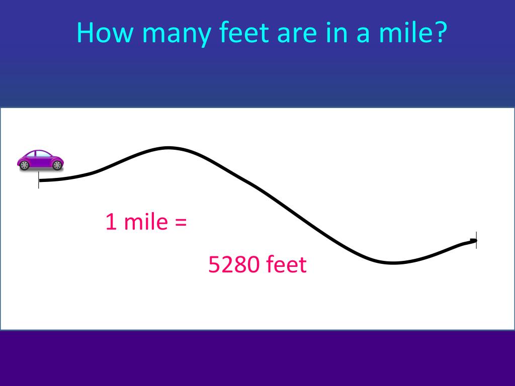 How many miles. How many feet are in a Mile. Feet to Miles. 15 Миль. Пятнадцать миль.