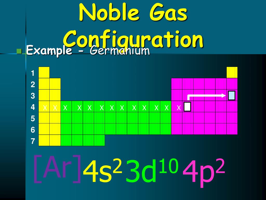 antimony noble gas configuration antimony noble gas configuration