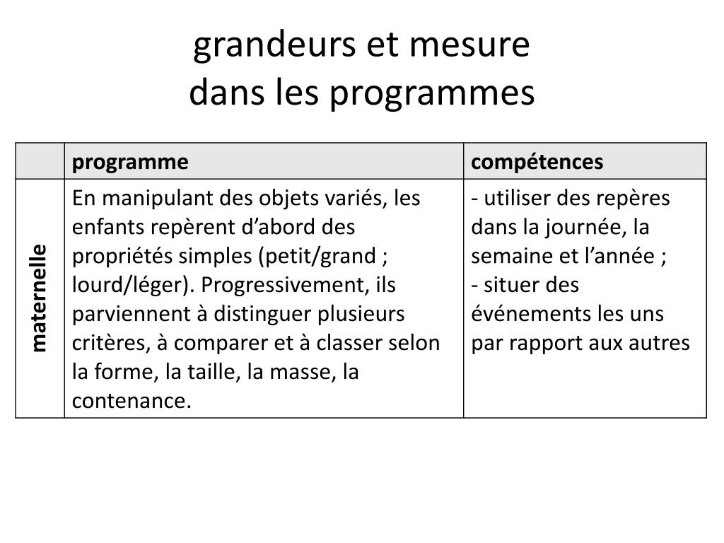 PPT - grandeurs et mesure (1 ) la longueur PowerPoint Presentation