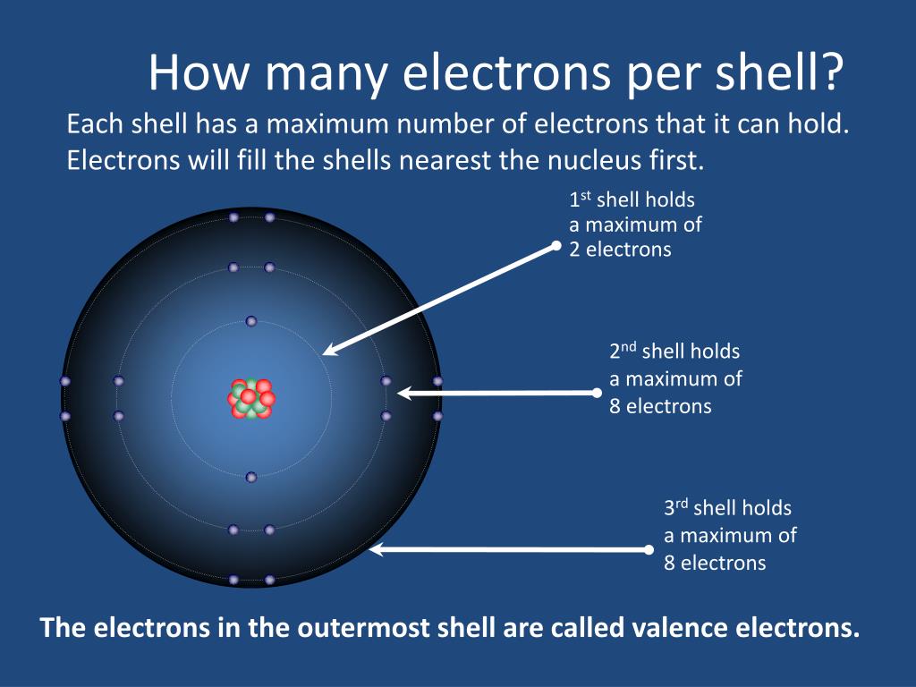 How Many Electrons Can The Third Shell Hold