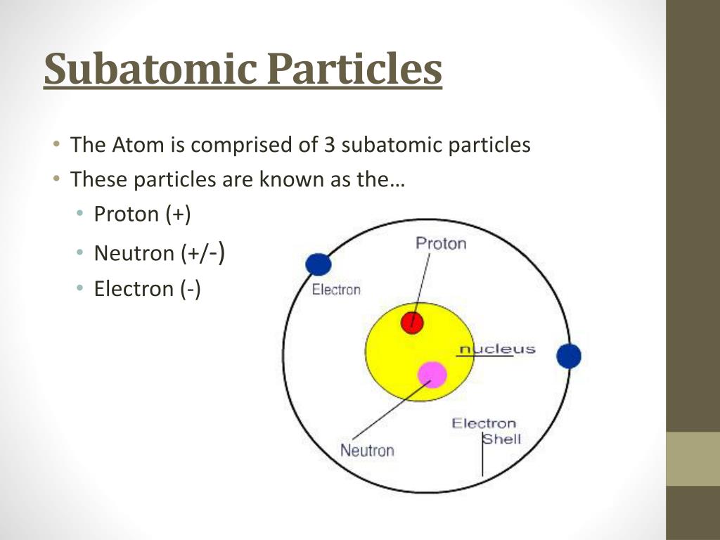 subatomic particles