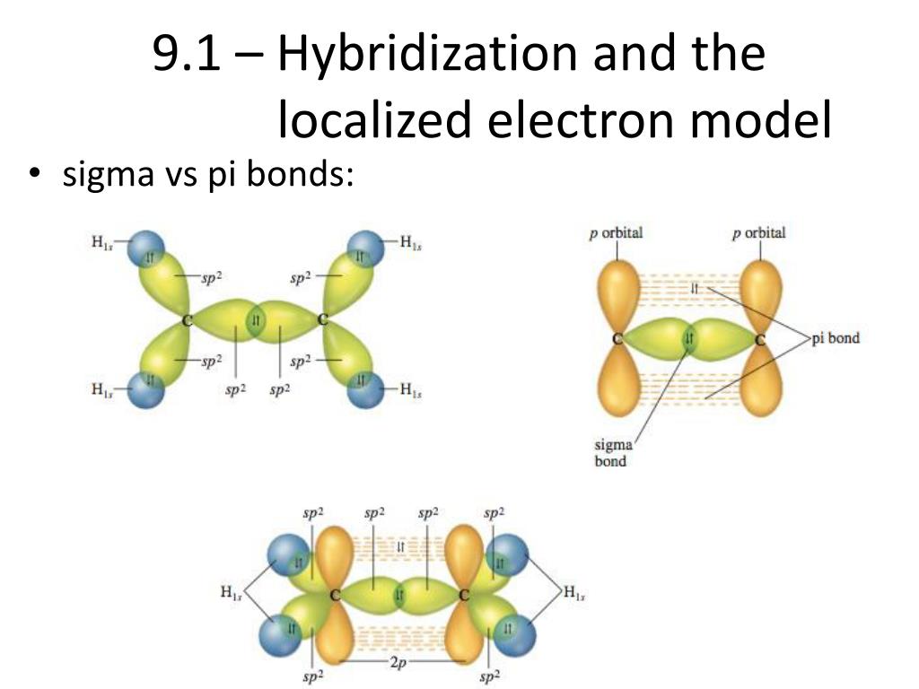 If5 hybridization. Анти Сигма модель. Electron localization function of catio3. Сигма модель