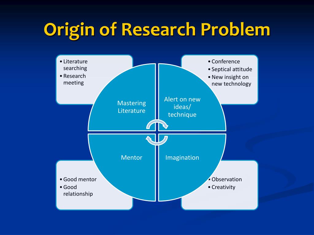 research meaning of problem