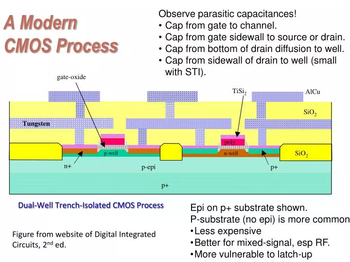 PPT - A Modern CMOS Process PowerPoint Presentation, free download - ID ...