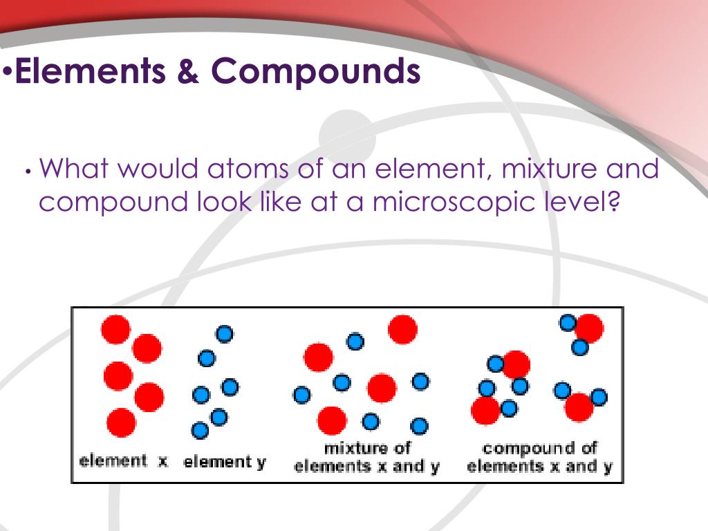 Elements compounds