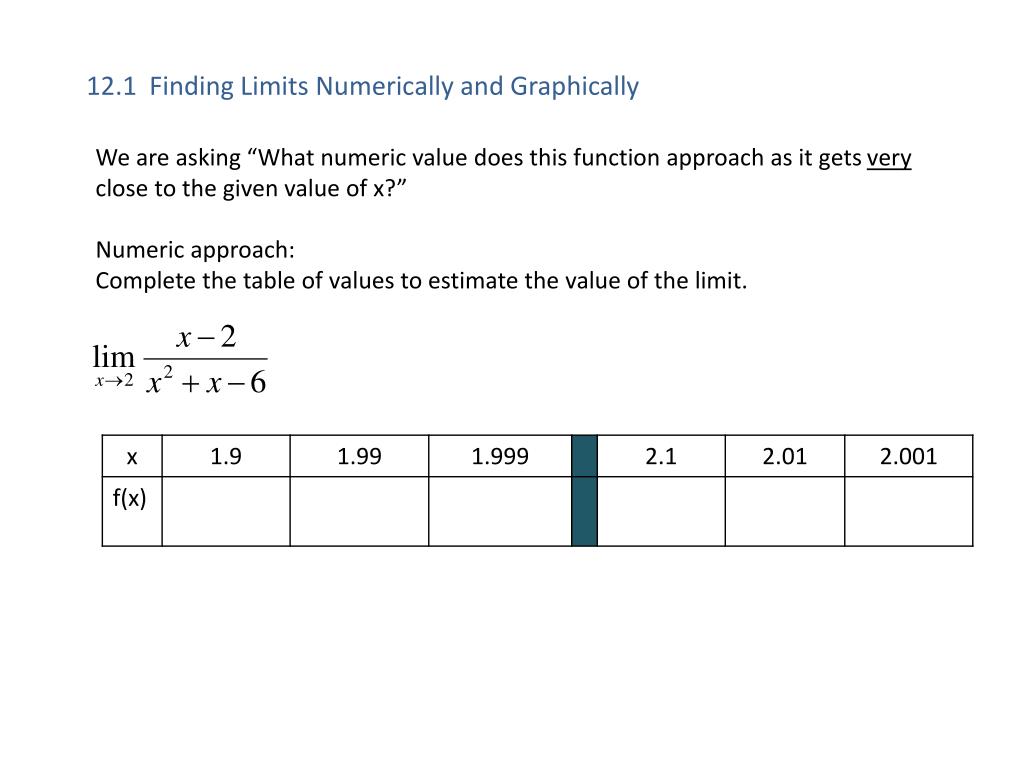 Finding Limits Numerically