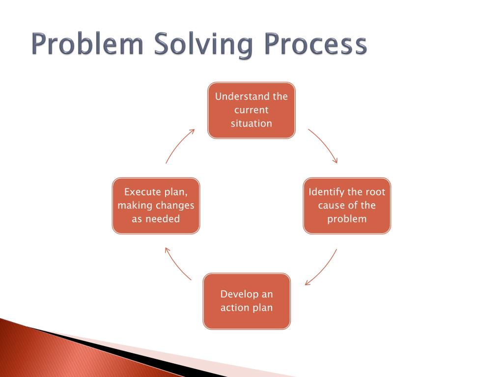 with the help of example discuss the process of problem solving and decision making
