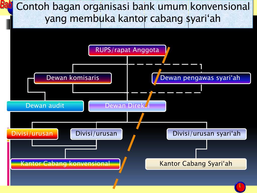 PPT - SISTEM KEUANGAN DAN PERBANKAN INDONESIA PowerPoint 