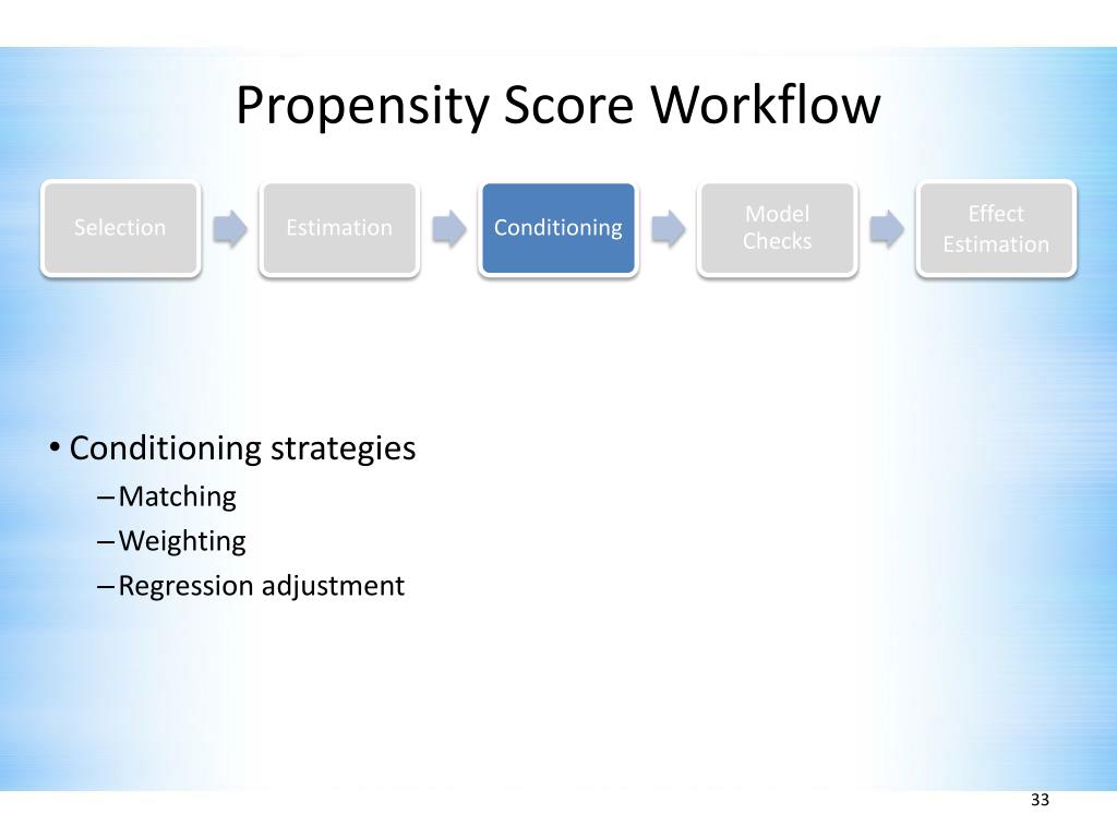 Propensity Score Workflow.