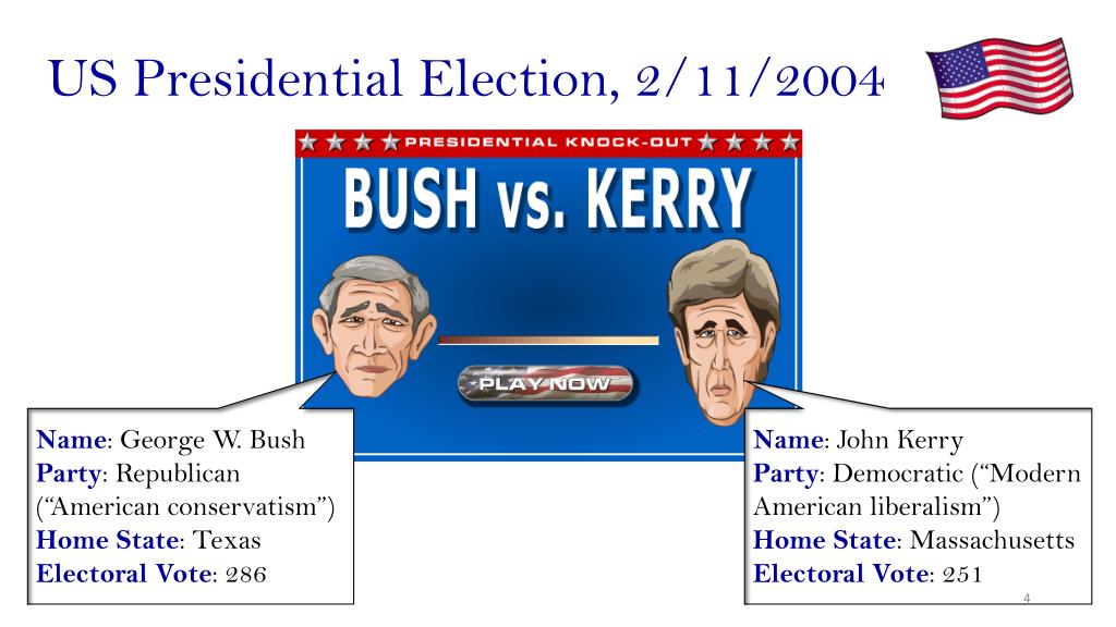 PPT - The Political Blogosphere and the 2004 U.S. Election: “Divided ...