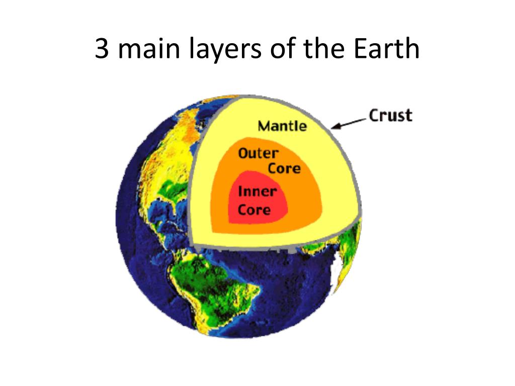 what are the three main layers of earth's interior