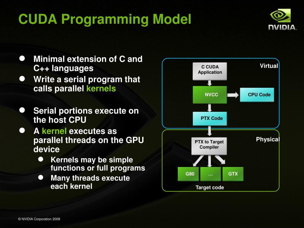 C++ gpu deals programming