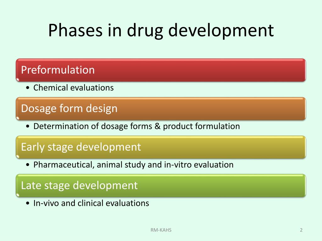 Api properties. Early drug Development. Stages of drug Development. The Plan of Clinical evaluation Stages pdf. The Plan of Clinical evaluation Stages 8.1. Stages of a Clinical evaluation.
