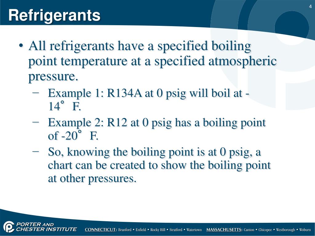 Refrigerant Boiling Point Chart