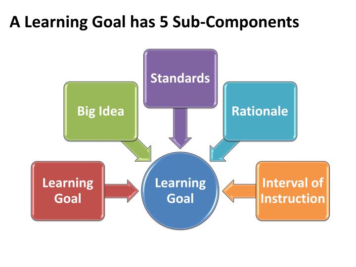 learnings from goal Infographic: highlights and learnings from the the results of this collective effort have shown great promise and are bringing us closer to our goal of improving. learnings from goal Infographic: highlights and learnings from the the results of this collective effort have shown great promise and are bringing us closer to our goal of improving.