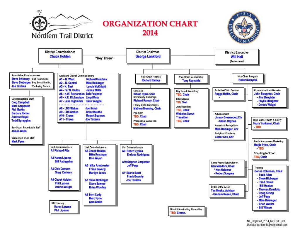 Lds Organization Chart