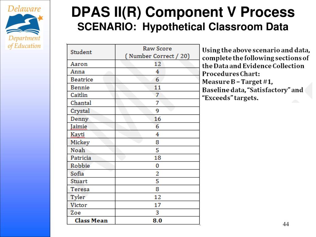 Dpas Rating Chart
