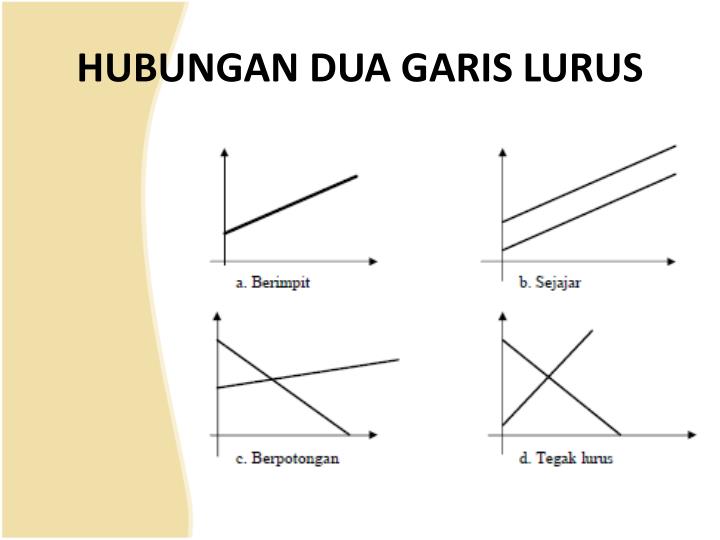 Contoh Gambar Hubungan Dua Garis - Detil Gambar Online