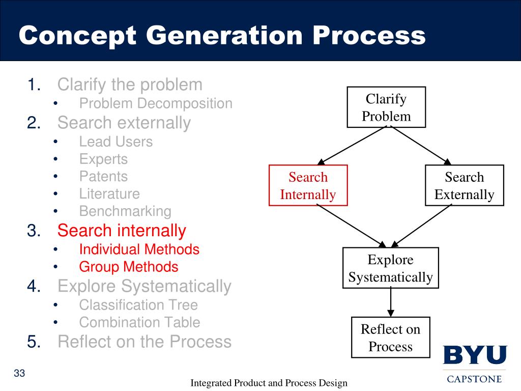 research for concept generation